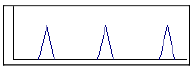 Realistic Sampling of Signals | Signals and Systems - Electrical Engineering (EE)