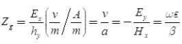 Study Notes: Waveguides | Electromagnetics - Electronics and Communication Engineering (ECE)