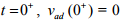 Study of DC Transients in R-L-C Circuits | Basic Electrical Technology - Electrical Engineering (EE)