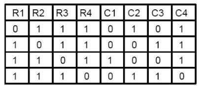 Semiconductor ROMs - Electrical Engineering (EE)