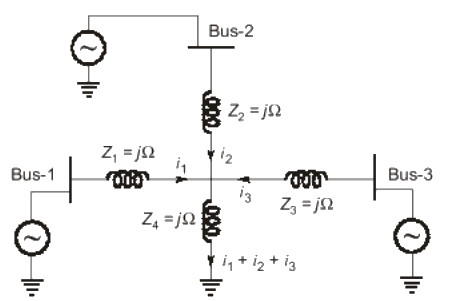 Previous Year Questions- Load Flow Studies - 1 | Power Systems - Electrical Engineering (EE)