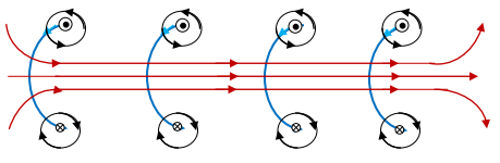 Magnetostatics - 2 | Electromagnetic Fields Theory (EMFT) - Electrical Engineering (EE)
