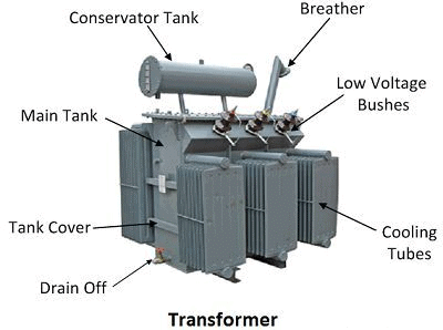 Ideal Transformer | Basic Electrical Technology - Electrical Engineering (EE)