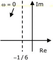 Previous Year Questions- Frequency Response Analysis - 2 | Control Systems - Electrical Engineering (EE)