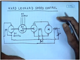 Speed Control Of DC Shunt Motors | Electrical Machines - Electrical Engineering (EE)