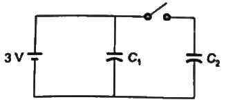 Previous Year Questions- Transients and Steady State Response - 2 | Network Theory (Electric Circuits) - Electrical Engineering (EE)