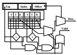 Memory - 2 | Embedded Systems (Web) - Computer Science Engineering (CSE)