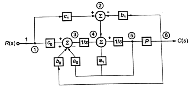 Previous Year Questions- Mathematical Models of Physical Systems - 2 | Control Systems - Electrical Engineering (EE)