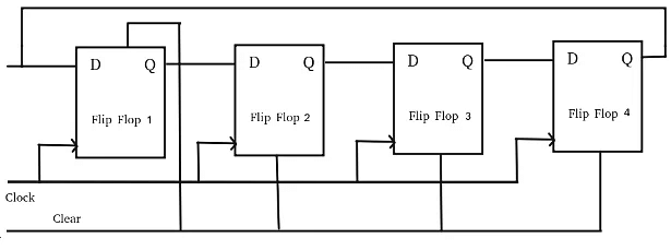 Shift Registers in Digital Logic - Civil Engineering (CE)