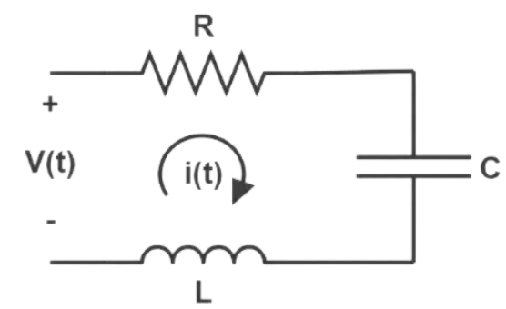 Force Voltage Analogy | Control Systems - Electrical Engineering (EE)