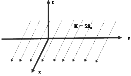 Previous Year Questions- Magnetostatic Fields | Electromagnetic Fields Theory (EMFT) - Electrical Engineering (EE)