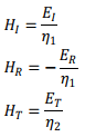 Electromagnetic Waves | GATE Notes & Videos for Electrical Engineering - Electrical Engineering (EE)