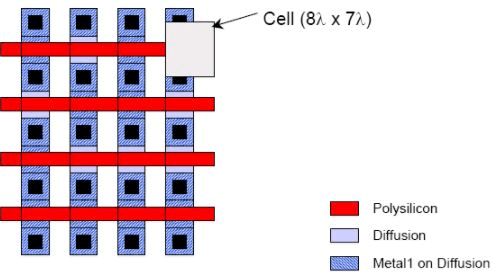 Semiconductor ROMs - Electrical Engineering (EE)
