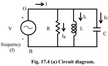 Resonance in Series & Parallel Circuits | Basic Electrical Technology - Electrical Engineering (EE)