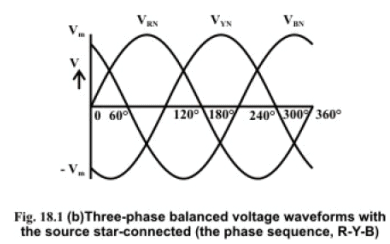 Three-Phase Balanced Supply | Basic Electrical Technology - Electrical Engineering (EE)