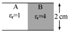 Previous Year Questions- Electrostatic Fields - 1 | Electromagnetic Fields Theory (EMFT) - Electrical Engineering (EE)
