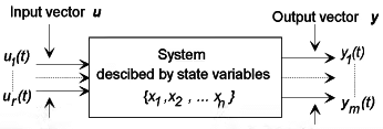 State Space Representation of Control System | Control Systems - Electrical Engineering (EE)
