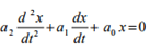 Study of DC Transients in R-L & R-C Circuits | Basic Electrical Technology - Electrical Engineering (EE)