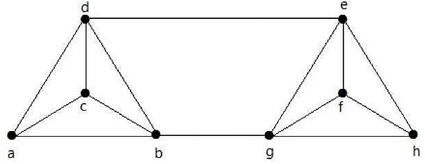 Connectivity | Engineering Mathematics - Engineering Mathematics 