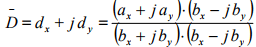 Representation of Sinusoidal Signal by a Phasor & Solution of Current in R-L-C Series Circuits | Basic Electrical Technology - Electrical Engineering (EE)