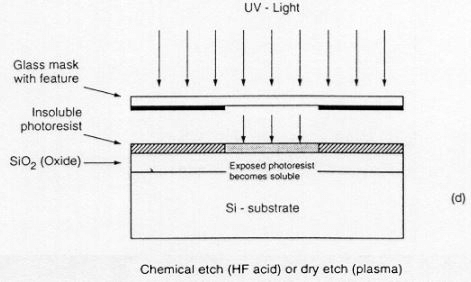 CMOS Inverter Fabrication Process - Electrical Engineering (EE)