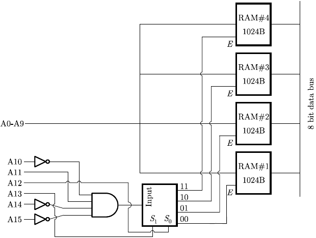 Previous Year Questions: Microprocessor | Digital Circuits - Electronics and Communication Engineering (ECE)