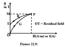 Eddy Current & Hysteresis Loss | Basic Electrical Technology - Electrical Engineering (EE)