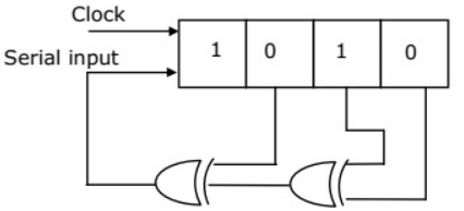 Previous Year Questions- Sequential Logic Circuits - 2 | Analog and Digital Electronics - Electrical Engineering (EE)