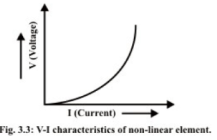 Introduction of Electric Circuit | Basic Electrical Technology - Electrical Engineering (EE)