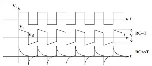 Oscillators - 2 | Analog Circuits - Electronics and Communication Engineering (ECE)