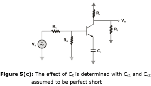 BJT as an Amplifier | Analog Circuits - Electronics and Communication Engineering (ECE)