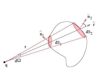 Gauss’s Law & Potential | Electromagnetic Fields Theory (EMFT) - Electrical Engineering (EE)