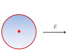 Dielectrics | Electromagnetic Fields Theory (EMFT) - Electrical Engineering (EE)