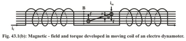 Study of Electro Dynamic Type Instruments | Basic Electrical Technology - Electrical Engineering (EE)