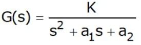 Short Notes: Transient Analysis in AC & DC Circuits | Network Theory (Electric Circuits) - Electrical Engineering (EE)