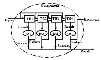 Introduction to Real Time Systems - 3 | Embedded Systems (Web) - Computer Science Engineering (CSE)