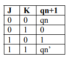Introduction to Hardware Description Languages - 4 | Embedded Systems (Web) - Computer Science Engineering (CSE)