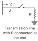 Performance of Transmission Line & Travelling Wave | Power Systems - Electrical Engineering (EE)