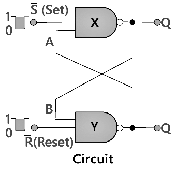 SR flip flop | Digital Circuits - Electronics and Communication Engineering (ECE)