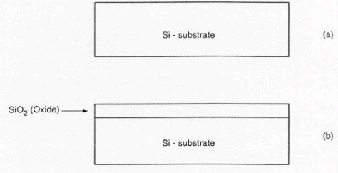 CMOS Inverter Fabrication Process - Electrical Engineering (EE)