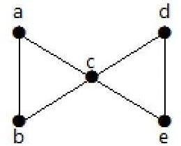 Connectivity | Engineering Mathematics - Engineering Mathematics 