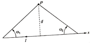 Previous Year Questions- Magnetostatic Fields | Electromagnetic Fields Theory (EMFT) - Electrical Engineering (EE)