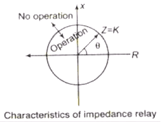 Switchgear & Protection - 2 | GATE Notes & Videos for Electrical Engineering - Electrical Engineering (EE)