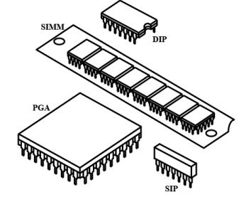 General Purpose Processors - 1 | Embedded Systems (Web) - Computer Science Engineering (CSE)
