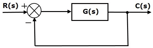 Steady-State Errors | Control Systems - Electrical Engineering (EE)