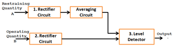 Switchgear & Protection - 2 | GATE Notes & Videos for Electrical Engineering - Electrical Engineering (EE)