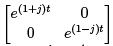 Lecture 27 - Characteristic Equation, Eigenvalues and Eigenvectors | 6 Months Preparation for GATE Electrical - Electrical Engineering (EE)