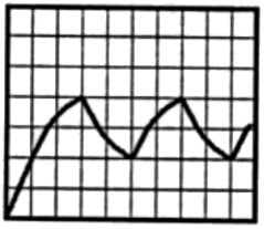 Previous Year Questions- Miscellaneous | Analog and Digital Electronics - Electrical Engineering (EE)