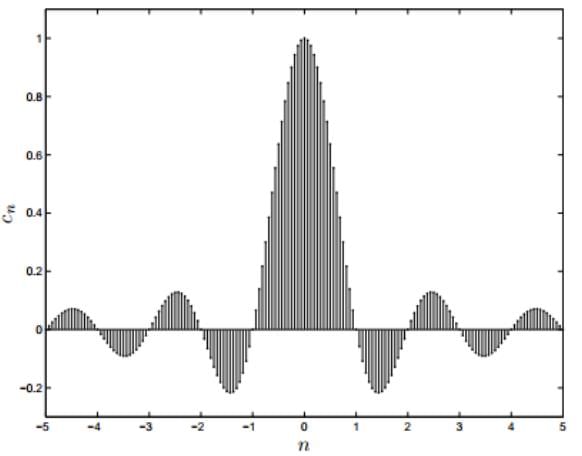 Fourier Transform & Its Properties | Signals and Systems - Electrical Engineering (EE)
