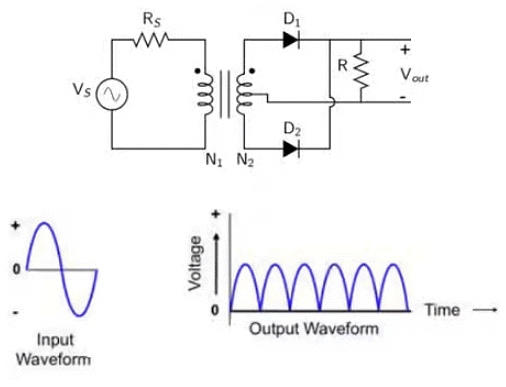 Rectifier Circuit | Analog Circuits - Electronics and Communication Engineering (ECE)